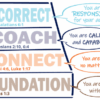 framework blog