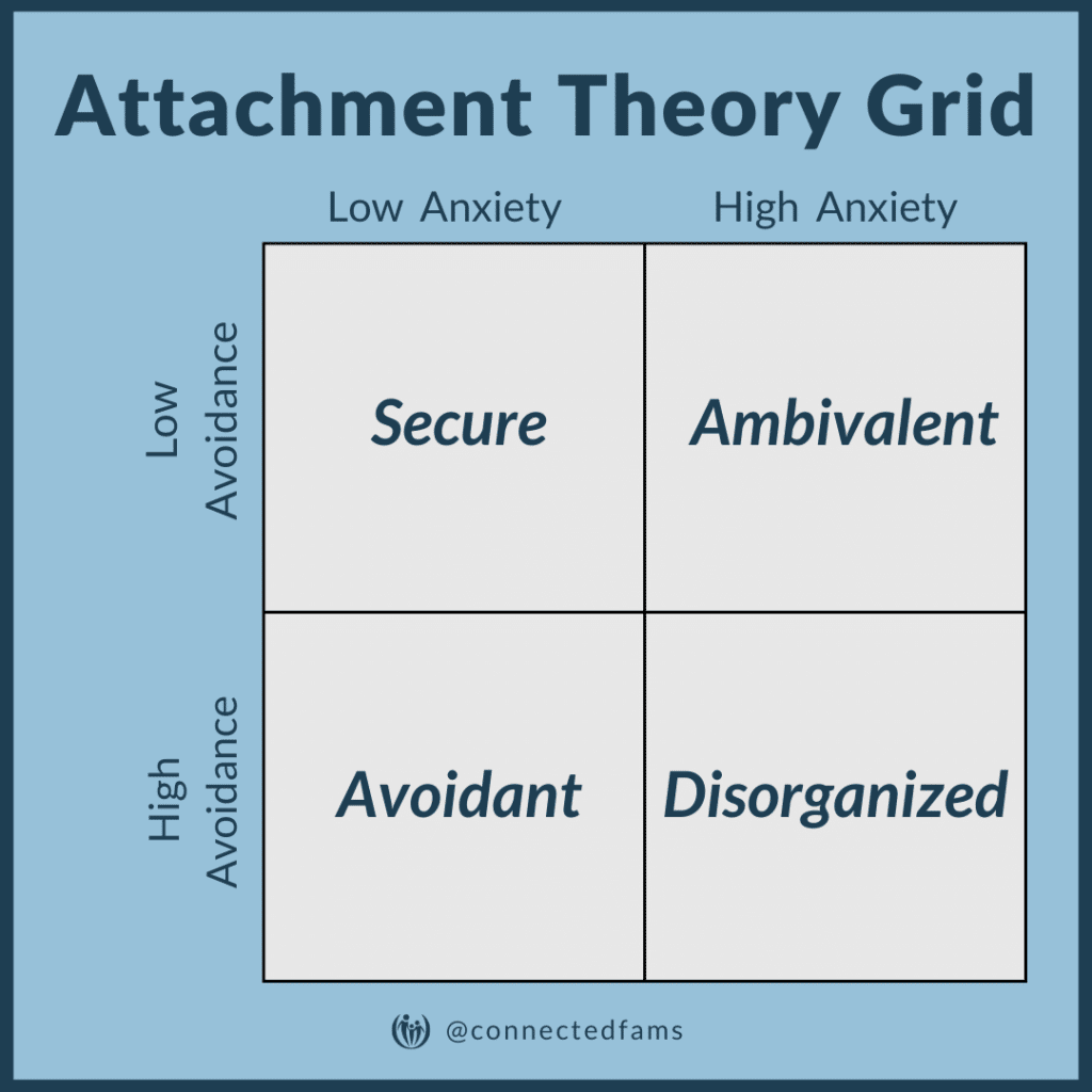 Secure Attachment Style: Overview & Examples