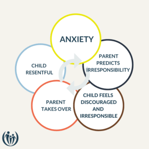 Parent Anxiety Cycle 1 2