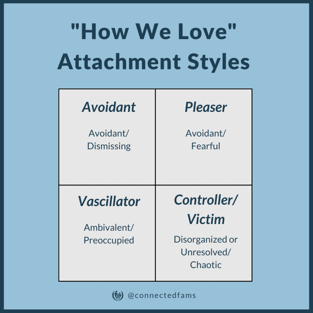 The Attachment Styles