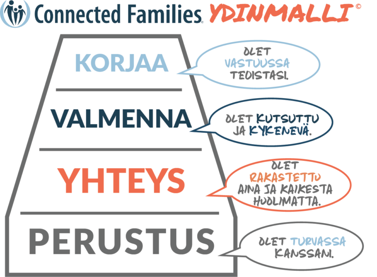 CF Framework No Verses Finnish 1 768x565