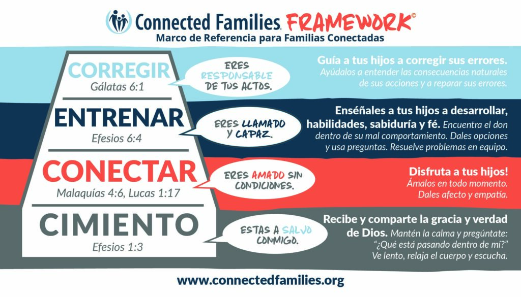 Framework Magnet Spanish 2 13 2025