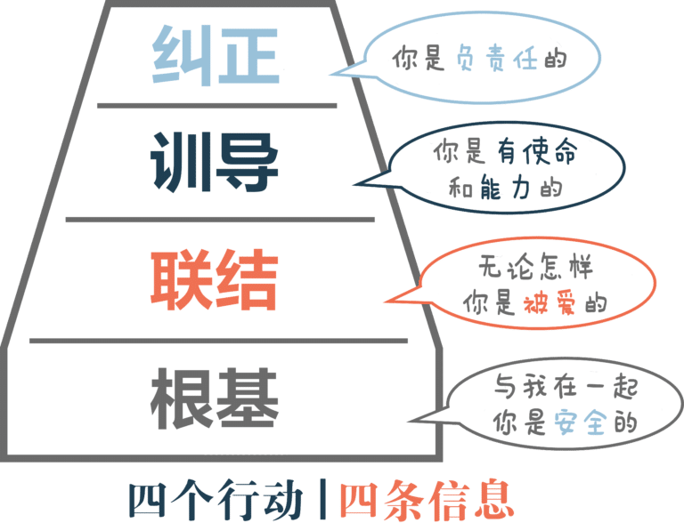 Simplified-CF-Framework-768x597