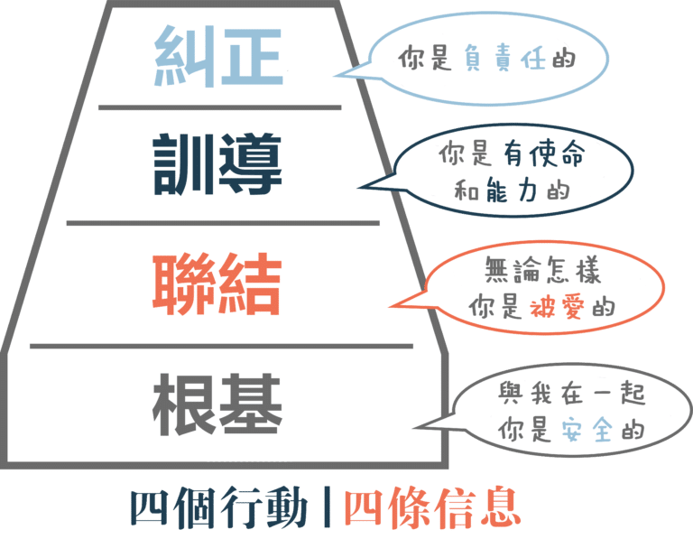 Traditional CF Framework 768x597 1