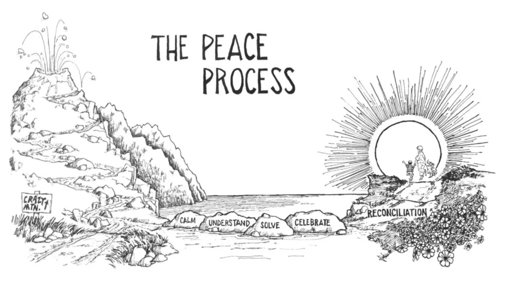 the peace process