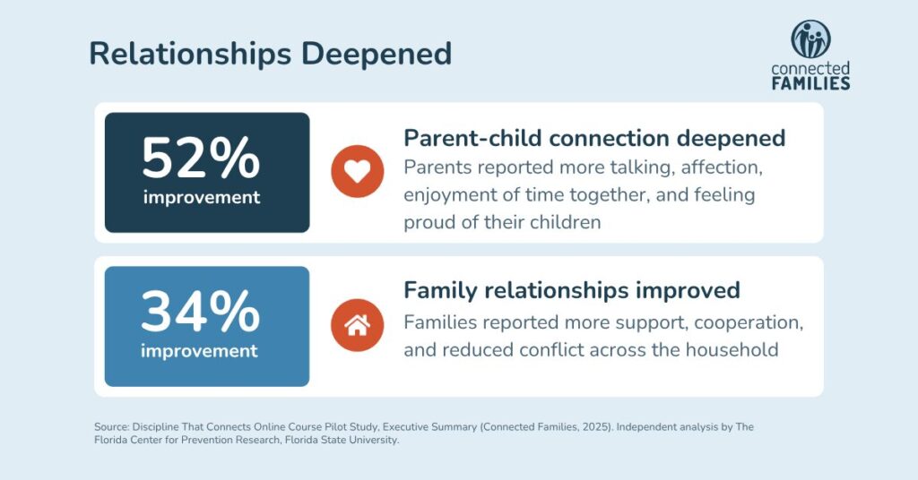 Biblically Grounded and Research-Informed: What That Actually Means 5 christian parenting research, relationships deepened with DTC