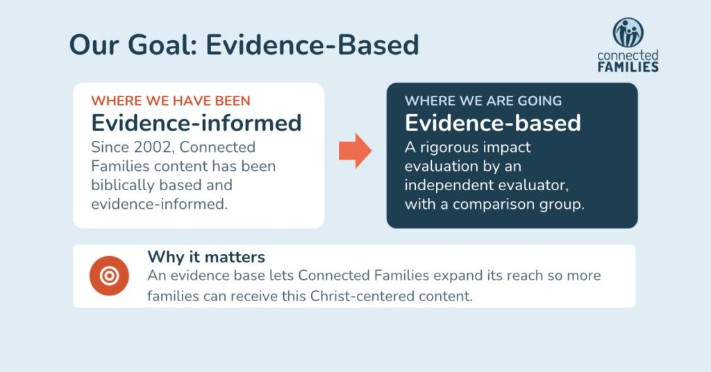 Biblically Grounded and Research-Informed: What That Actually Means 2 Christian parenting research -- what's the difference between evidence-informed and evidence-based?