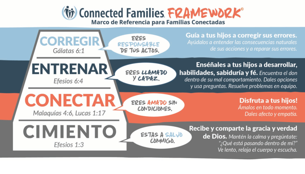 spanish framework no website