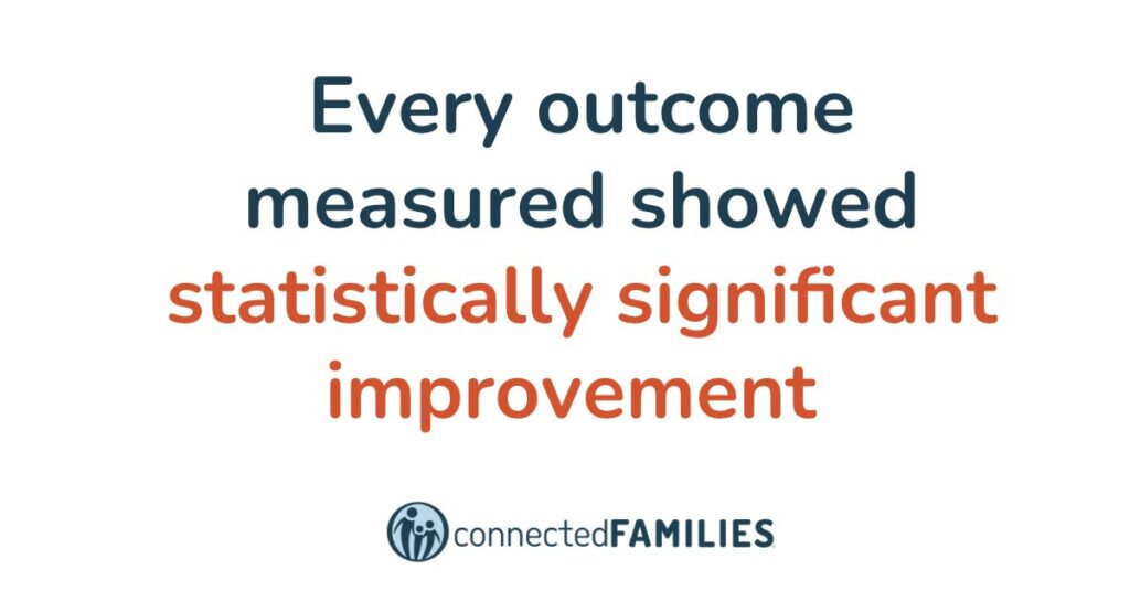 Biblically Grounded and Research-Informed: What That Actually Means 3 statistically significant christian parenting research